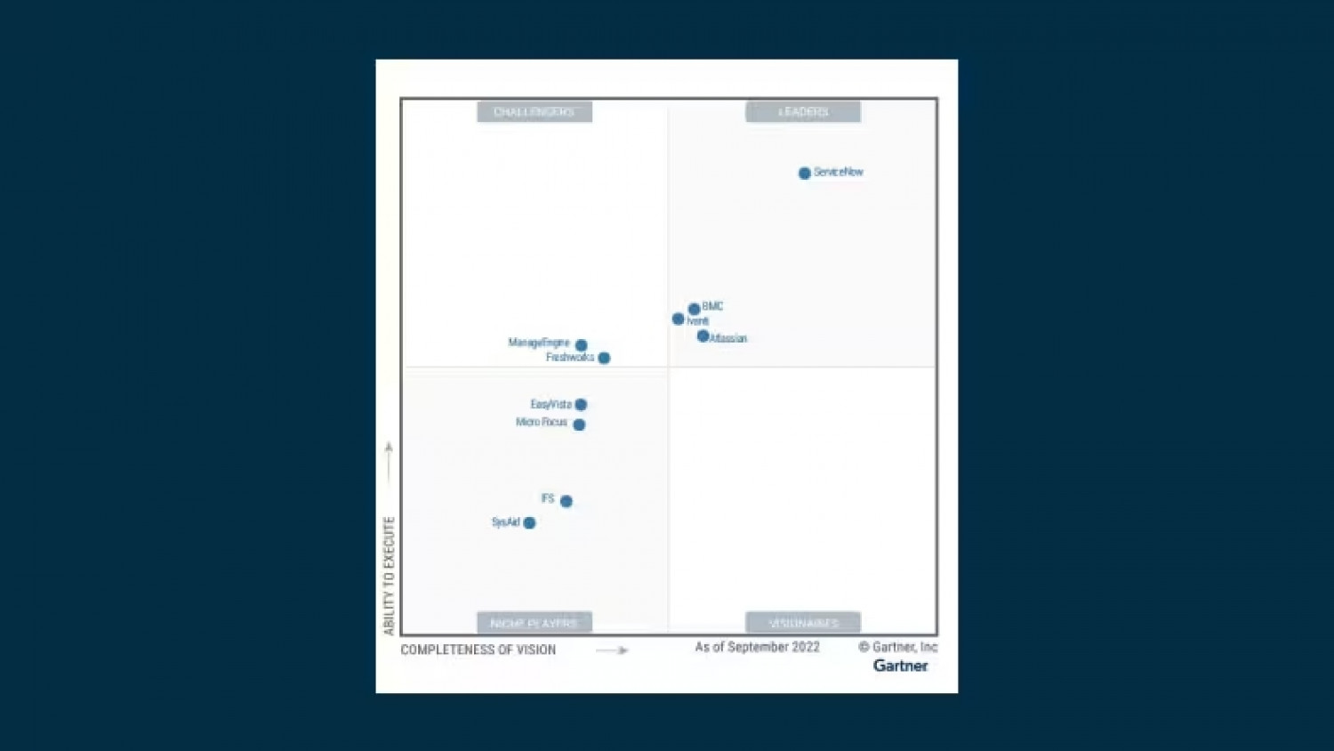 IT Service Management (ITSM) Platforms